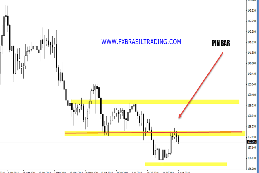 trades brasil forex